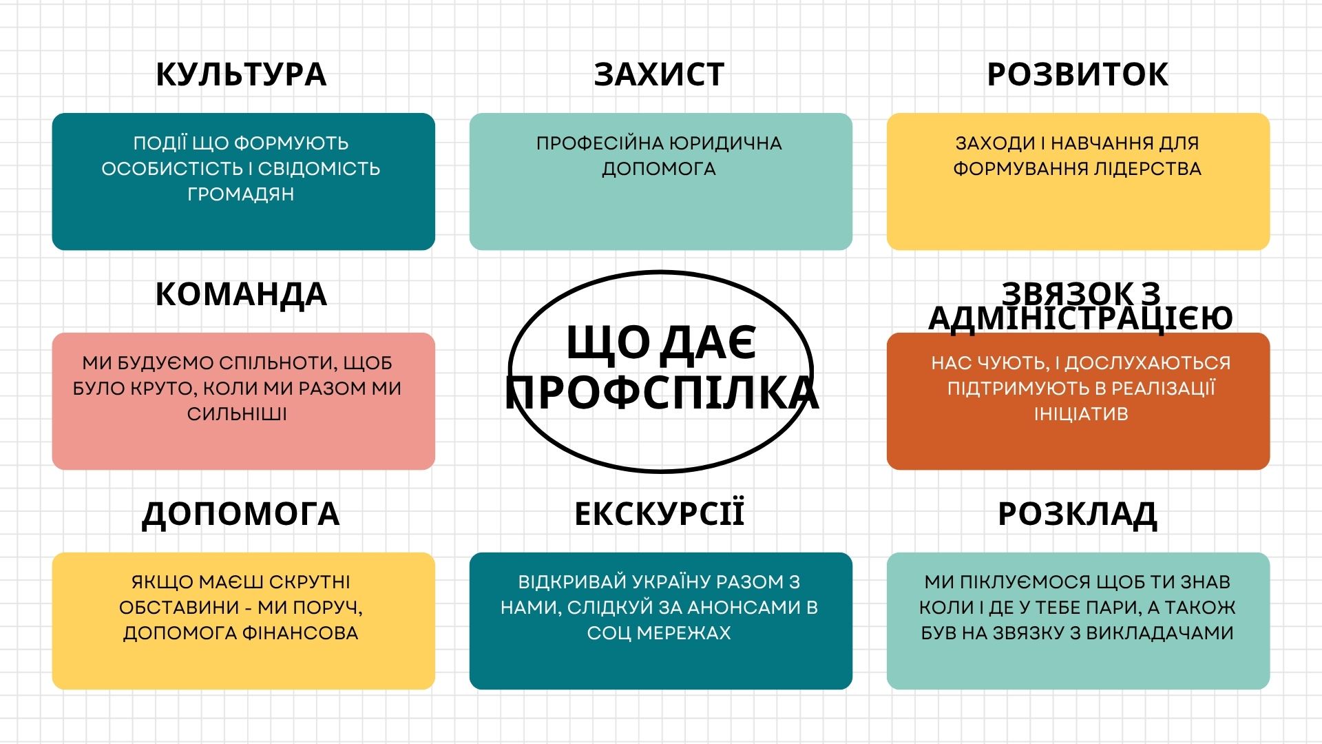 Презентація вступу слайд 5