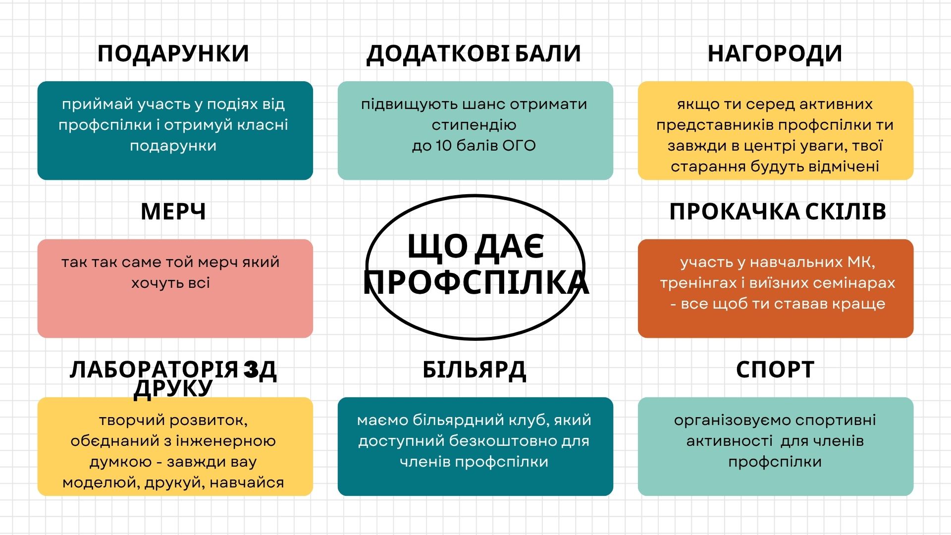 Презентація вступу слайд 7
